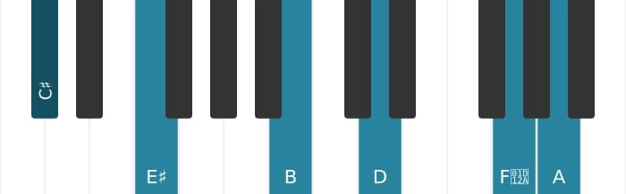 Piano voicing of chord C sharp Dominant seventh flat ninth flat thirteenth sharp eleventh - 0