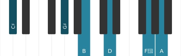Piano voicing of chord C sharp Dominant seventh flat ninth flat thirteenth sharp eleventh - 1