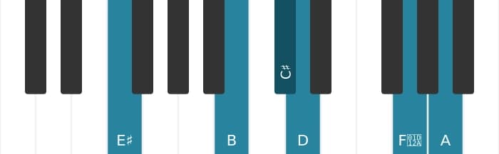 Piano voicing of chord C sharp Dominant seventh flat ninth flat thirteenth sharp eleventh - 2