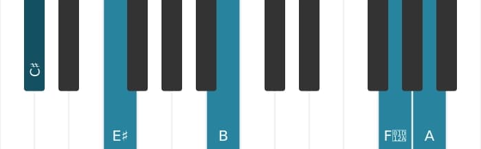 Piano voicing of chord C sharp Dominant seventh flat ninth flat thirteenth sharp eleventh - 3
