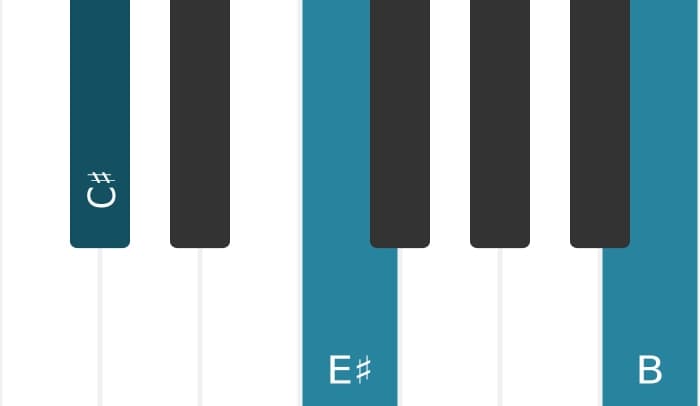 Piano voicing of chord C sharp Dominant seventh no fifth - 0