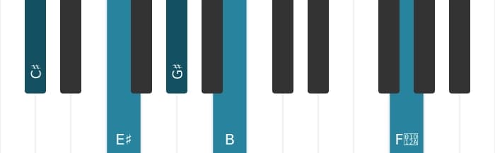 Piano voicing of chord C sharp Dominant seventh sharp eleventh - 0