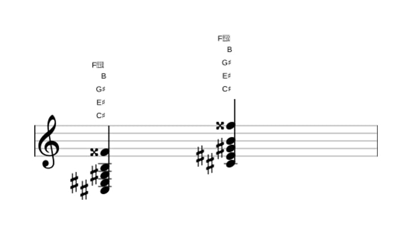Sheet music of C sharp Dominant seventh sharp eleventh in three octaves (3)