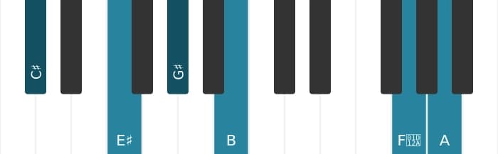 Piano voicing of chord C sharp Dominant seventh sharp eleventh flat thirteenth - 0