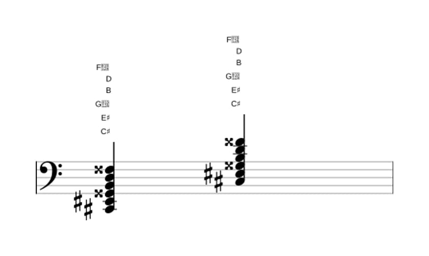 Sheet music of C sharp Dominant seventh sharp fifth flat ninth sharp eleventh in three octaves (2)