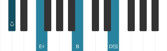 Piano voicing of chord C sharp Dominant seventh sharp fifth sharp ninth - 0