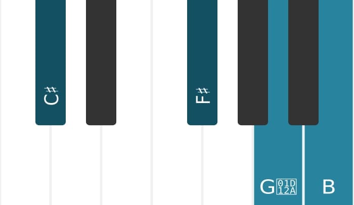 Piano voicing of chord C sharp Dominant seventh sharp fifth suspended fourth - 0