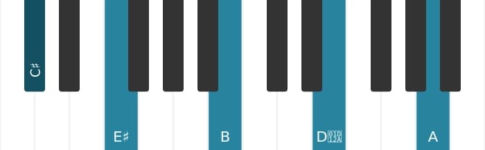 Piano voicing of chord C sharp Dominant seventh sharp ninth flat thirteenth - 0