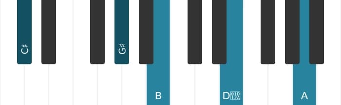Piano voicing of chord C sharp Dominant seventh sharp ninth flat thirteenth - 1