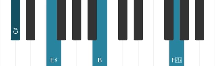 Piano voicing of chord C sharp Dominant seventh sharp ninth sharp eleventh - 3