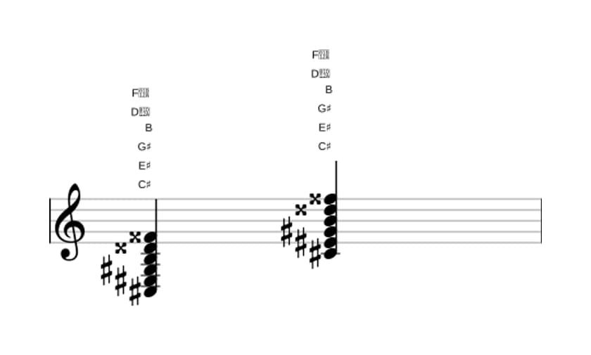 Sheet music of C sharp Dominant seventh sharp ninth sharp eleventh in three octaves (3)