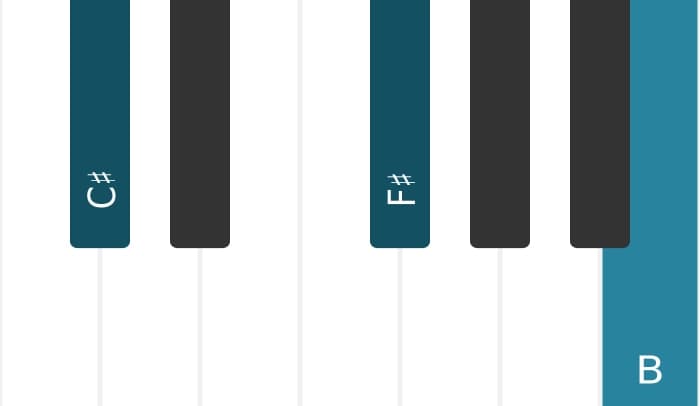 Piano voicing of chord C sharp Seventh suspension four - 0