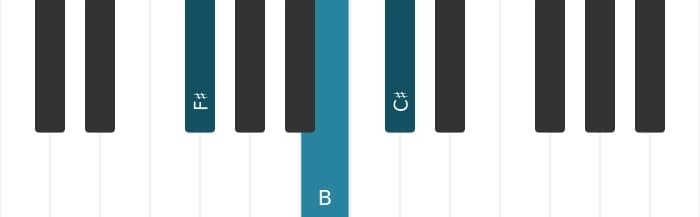 Piano voicing of chord C sharp Seventh suspension four - 3