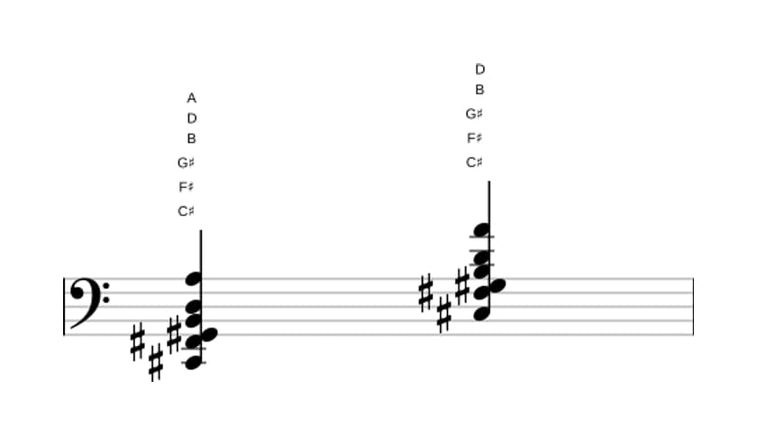 Sheet music of C sharp Dominant seventh suspended fourth flat ninth flat thirteenth in three octaves (2)