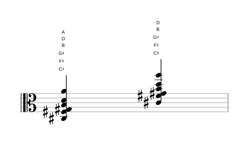 Sheet music of C sharp Dominant seventh suspended fourth flat ninth flat thirteenth in three octaves (3)