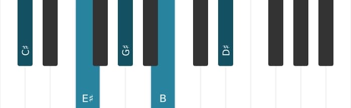 Piano voicing of chord C sharp Dominant ninth - 0