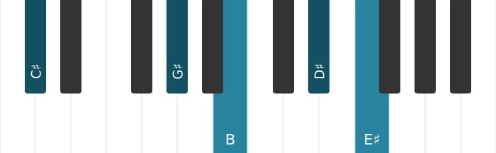 Piano voicing of chord C sharp Dominant ninth - 1