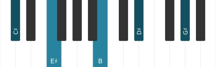 Piano voicing of chord C sharp Dominant ninth - 2