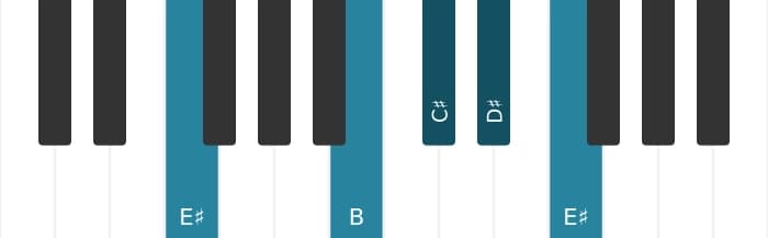 Piano voicing of chord C sharp Dominant ninth - 3