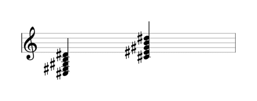Sheet music of C sharp Dominant ninth in three octaves (3)