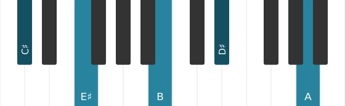 Piano voicing of chord C sharp Dominant ninth flat thirteenth - 0