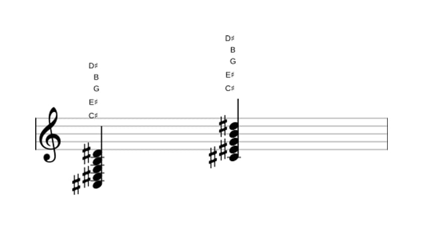 Sheet music of C sharp Dominant ninth flat fifth in three octaves (3)