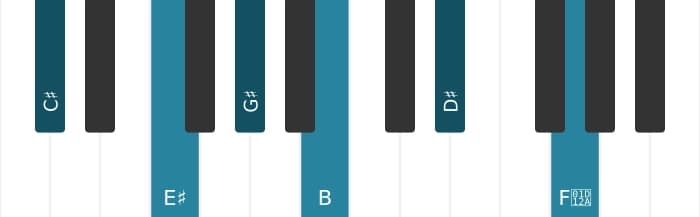 Piano voicing of chord C sharp Dominant ninth sharp eleventh - 0