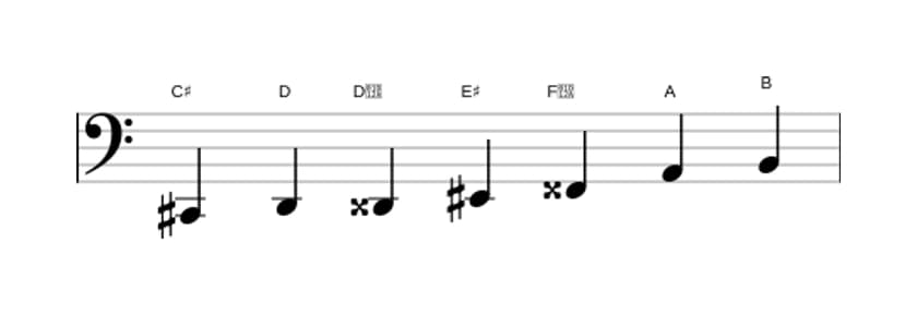 Sheet music of the C sharp Altered scale in three octaves (2)