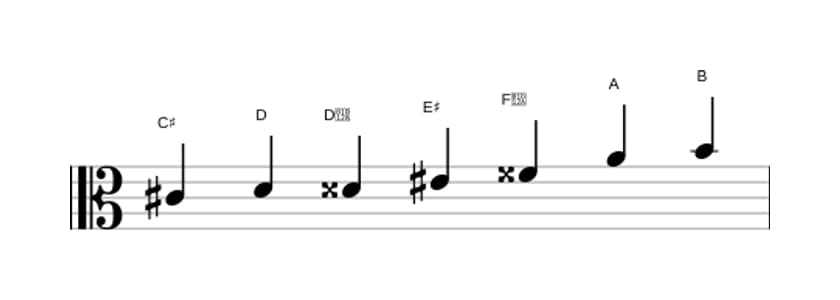 Sheet music of the C sharp Altered scale in three octaves (4)