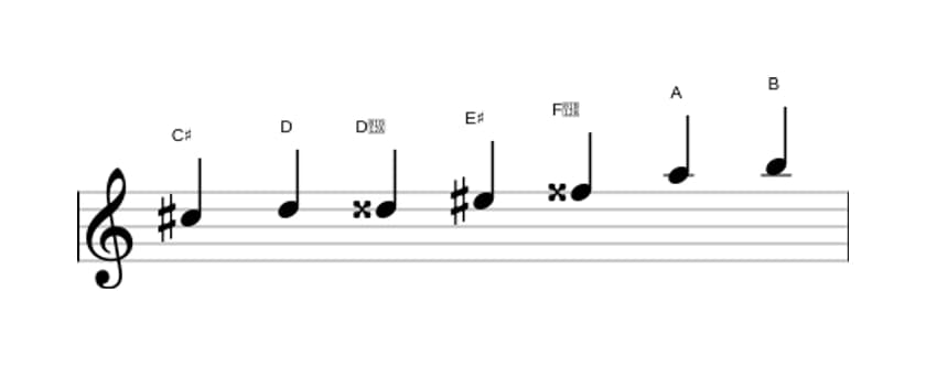 Sheet music of the C sharp Altered scale in three octaves (5)