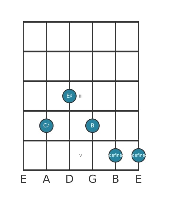 Guitar voicing #1 of the C sharp Altered seventh chord
