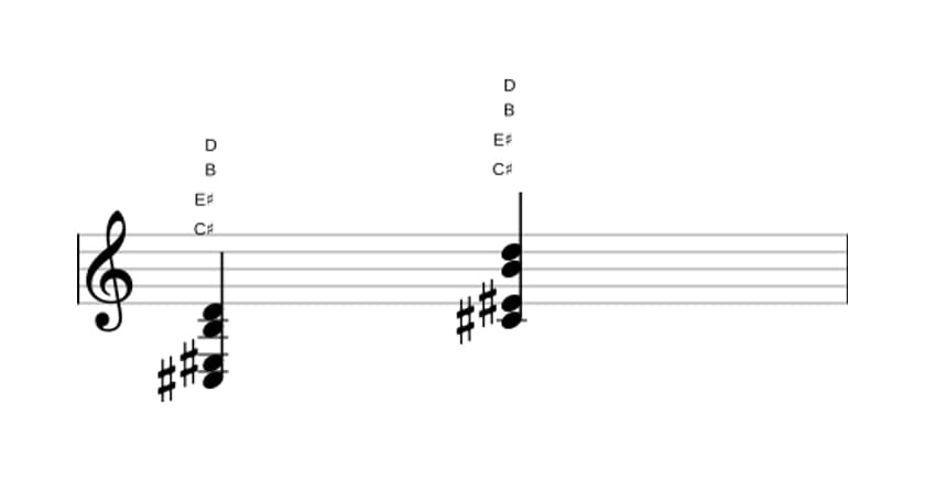 Sheet music of C sharp Altered seventh in three octaves (3)