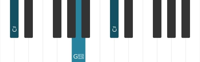 Piano voicing of chord C sharp Augmented - 1
