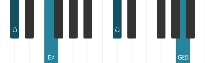 Piano voicing of chord C sharp Augmented - 2