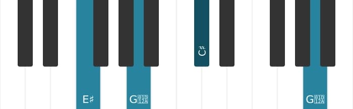 Piano voicing of chord C sharp Augmented - 3