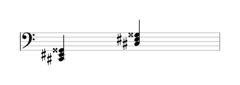 Sheet music of C sharp Augmented in three octaves (2)