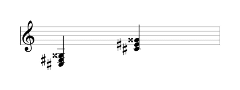 Sheet music of C sharp Augmented in three octaves (3)
