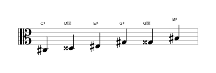 Sheet music of the C sharp Augmented scale in three octaves (3)