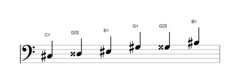Sheet music of the C sharp Augmented scale in three octaves (3)