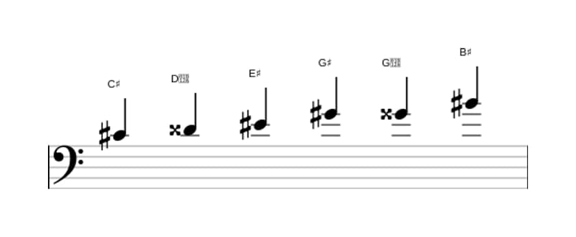 Sheet music of the C sharp Augmented scale in three octaves (4)