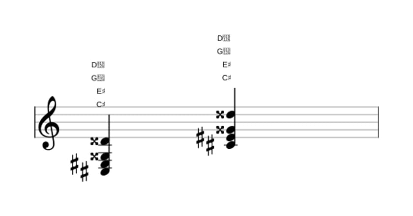 Sheet music of C sharp Augmented add sharp ninth in three octaves (3)