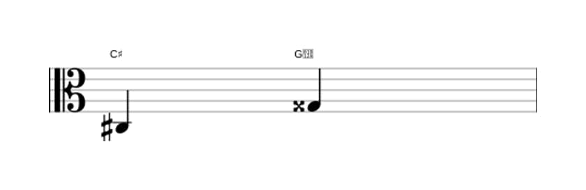 Sheet music of the Augmented fifth interval in three octaves (3)