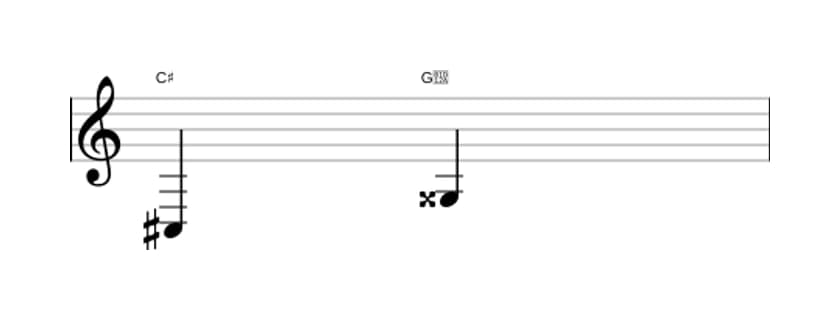 Sheet music of the Augmented fifth interval in three octaves (3)