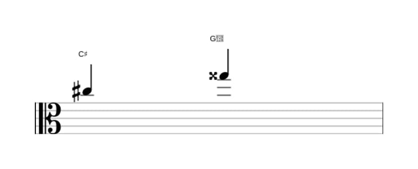 Sheet music of the Augmented fifth interval in three octaves (5)