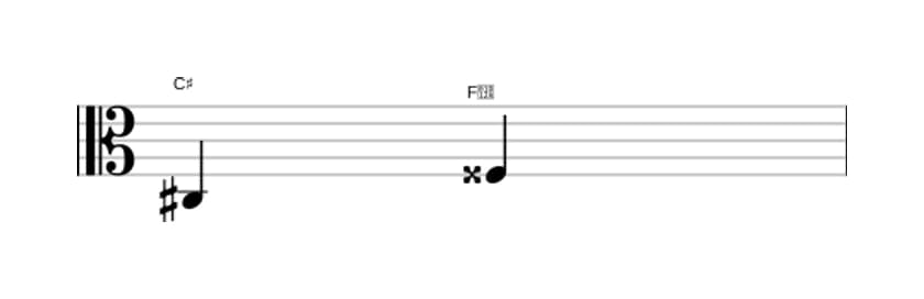 Sheet music of the Augmented fourth interval in three octaves (3)