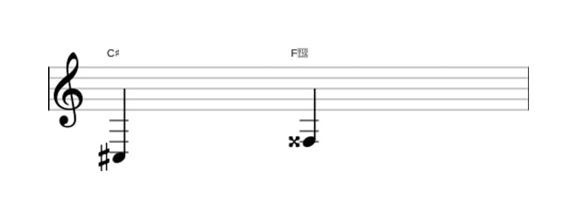 Sheet music of the Augmented fourth interval in three octaves (3)