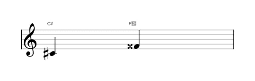 Sheet music of the Augmented fourth interval in three octaves (4)