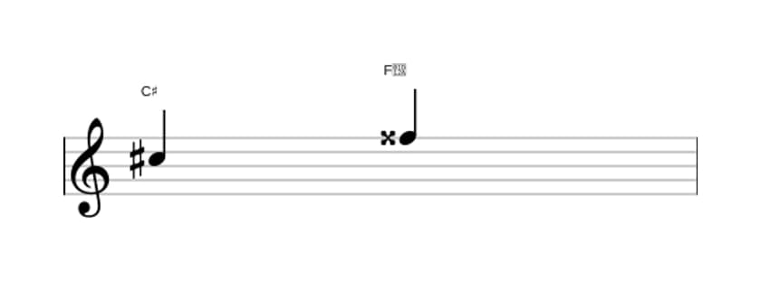 Sheet music of the Augmented fourth interval in three octaves (5)