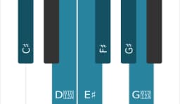Piano scale for C sharp Augmented heptatonic