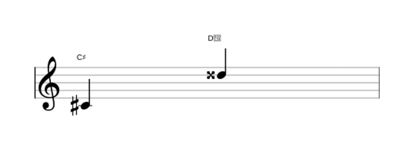 Sheet music of the Augmented ninth interval in three octaves (4)